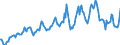 Indicator: Housing Inventory: Median: Listing Price in Dubuque County, IA