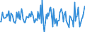 Indicator: Housing Inventory: Median: Listing Price Month-Over-Month in Dubuque County, IA