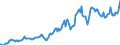 Indicator: Housing Inventory: Median: Listing Price per Square Feet in Dubuque County, IA