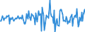 Indicator: Housing Inventory: Median: Listing Price per Square Feet Month-Over-Month in Dubuque County, IA