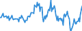 Indicator: Housing Inventory: Median: Listing Price per Square Feet Year-Over-Year in Dubuque County, IA