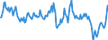 Indicator: Housing Inventory: Median: Listing Price Year-Over-Year in Dubuque County, IA