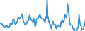 Indicator: Housing Inventory: Median: Home Size in Square Feet in Dubuque County, IA