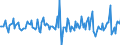 Indicator: Housing Inventory: Median: Home Size in Square Feet Month-Over-Month in Dubuque County, IA