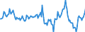 Indicator: Housing Inventory: Median: Home Size in Square Feet Year-Over-Year in Dubuque County, IA