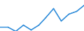 Indicator: Population Estimate,: Migration Flow (5-year estimate) for Emmet County, IA (DISCONTINUED)