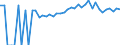 Indicator: 90% Confidence Interval: Upper Bound of Estimate of Percent of People of All Ages in Poverty for Emmet County, IA