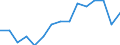 Indicator: Population Estimate,: by Sex, Total Population (5-year estimate) in Fayette County, IA