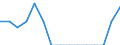 Indicator: Population Estimate,: Total, Not Hispanic or Latino, Some Other Race Alone (5-year estimate) in Fayette County, IA