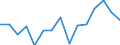 Indicator: Population Estimate,: Total, Hispanic or Latino, White Alone (5-year estimate) in Fayette County, IA