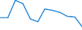 Indicator: Population Estimate,: Migration Flow (5-year estimate) for Fayette County, IA (DISCONTINUED)