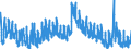 Indicator: Unemployment Rate in Fayette County, IA: 