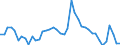 Indicator: Unemployment Rate in Fayette County, IA: 