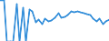 Indicator: 90% Confidence Interval: Lower Bound of Estimate of Related Children Age 5-17 in Families in Poverty for Fayette County, IA