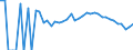 Indicator: 90% Confidence Interval: Lower Bound of Estimate of People Age 0-17 in Poverty for Fayette County, IA