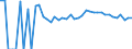 Indicator: 90% Confidence Interval: Upper Bound of Estimate of Related Children Age 5-17 in Families in Poverty for Fayette County, IA