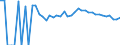 Indicator: 90% Confidence Interval: Upper Bound of Estimate of People Age 0-17 in Poverty for Fayette County, IA