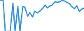 Indicator: 90% Confidence Interval: Lower Bound of Estimate of Percent of Related Children Age 5-17 in Families in Poverty for Fayette County, IA