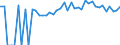 Indicator: 90% Confidence Interval: Lower Bound of Estimate of Percent of People of All Ages in Poverty for Fayette County, IA