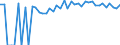 Indicator: 90% Confidence Interval: Upper Bound of Estimate of Percent of People of All Ages in Poverty for Fayette County, IA