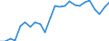 Indicator: Real Gross Domestic Product:: All Industries in Fayette County, IA