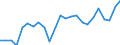 Indicator: Real Gross Domestic Product:: Private Goods-Producing Industries in Fayette County, IA