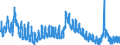 Indicator: Unemployment Rate in Floyd County, IA: 