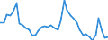 Indicator: Unemployment Rate in Floyd County, IA: 