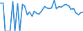 Indicator: 90% Confidence Interval: Lower Bound of Estimate of Related Children Age 5-17 in Families in Poverty for Floyd County, IA