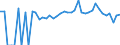 Indicator: 90% Confidence Interval: Lower Bound of Estimate of People of All Ages in Poverty for Floyd County, IA