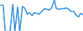 Indicator: 90% Confidence Interval: Lower Bound of Estimate of People Age 0-17 in Poverty for Floyd County, IA