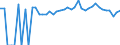 Indicator: 90% Confidence Interval: Upper Bound of Estimate of People of All Ages in Poverty for Floyd County, IA