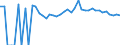 Indicator: 90% Confidence Interval: Upper Bound of Estimate of People Age 0-17 in Poverty for Floyd County, IA