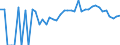 Indicator: 90% Confidence Interval: Lower Bound of Estimate of Percent of Related Children Age 5-17 in Families in Poverty for Floyd County, IA