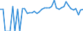 Indicator: 90% Confidence Interval: Lower Bound of Estimate of Percent of People of All Ages in Poverty for Floyd County, IA