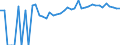 Indicator: 90% Confidence Interval: Upper Bound of Estimate of Percent of Related Children Age 5-17 in Families in Poverty for Floyd County, IA