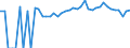 Indicator: 90% Confidence Interval: Upper Bound of Estimate of Percent of People of All Ages in Poverty for Floyd County, IA