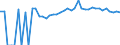 Indicator: 90% Confidence Interval: Upper Bound of Estimate of Percent of People Age 0-17 in Poverty for Floyd County, IA