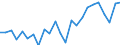 Indicator: Real Gross Domestic Product:: All Industries in Floyd County, IA