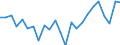 Indicator: Real Gross Domestic Product:: Private Goods-Producing Industries in Floyd County, IA