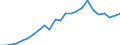 Indicator: Real Gross Domestic Product:: Private Services-Providing Industries in Floyd County, IA