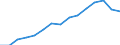 Indicator: Population Estimate,: Over Who Have Completed an Associate's Degree or Higher (5-year estimate) in Franklin County, IA