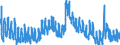 Indicator: Unemployment Rate in Franklin County, IA: 