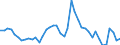 Indicator: Unemployment Rate in Franklin County, IA: 