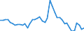 Indicator: Unemployed Persons in Franklin County, IA: 