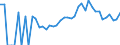 Indicator: 90% Confidence Interval: Lower Bound of Estimate of Related Children Age 5-17 in Families in Poverty for Franklin County, IA