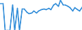 Indicator: 90% Confidence Interval: Lower Bound of Estimate of People of All Ages in Poverty for Franklin County, IA