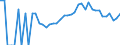 Indicator: 90% Confidence Interval: Lower Bound of Estimate of People Age 0-17 in Poverty for Franklin County, IA