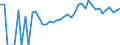 Indicator: 90% Confidence Interval: Upper Bound of Estimate of Related Children Age 5-17 in Families in Poverty for Franklin County, IA