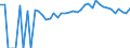 Indicator: 90% Confidence Interval: Upper Bound of Estimate of People of All Ages in Poverty for Franklin County, IA